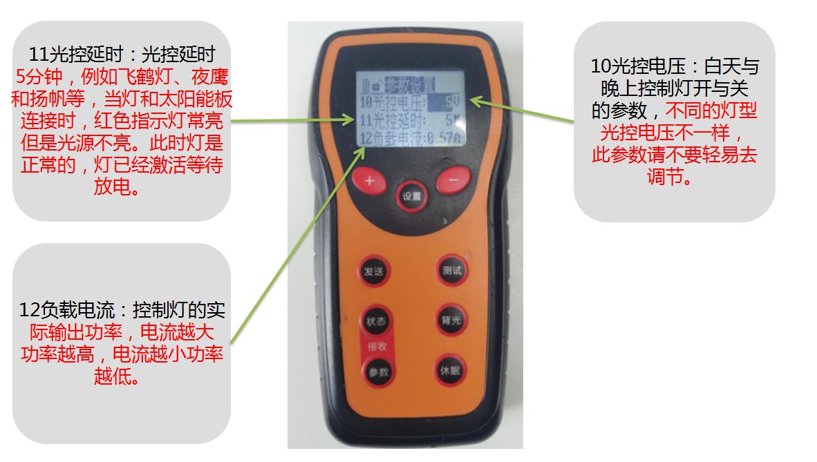 源碼太陽能路燈萬能遙控器的使用方法。